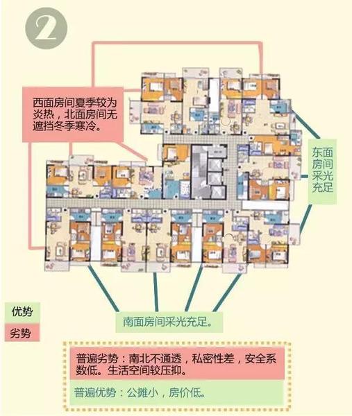 从楼房的平面图上理解塔楼和板楼.